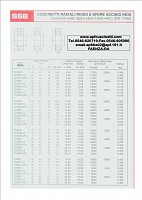 INOX Cuscinetti catalogo 2